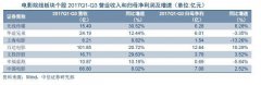 除了錢還是錢，廣電上市公司轉(zhuǎn)型該從何處下手？