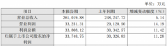2017年，湖北廣電網(wǎng)絡(luò)凈利增長11.28%